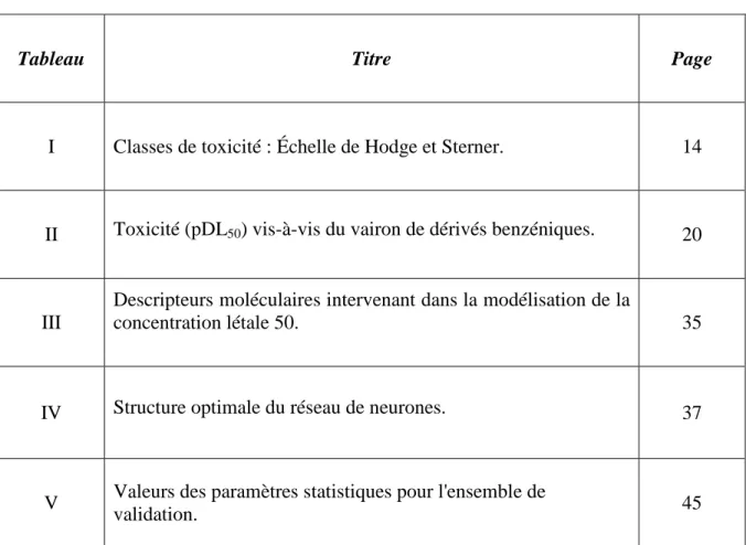 Tableau  Titre  Page 