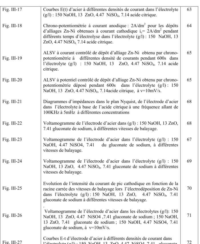 Fig. III-18 Fig. III-19 Fig. III-20 Fig. III-21 Fig. III-22 Fig. III-23 Fig. III-24 Fig