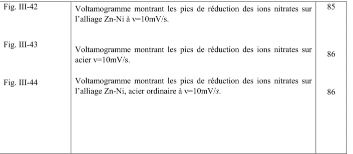 Fig. III-43