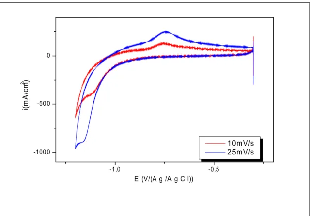 Fig. III-4).
