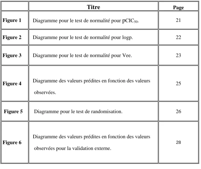 Figure 1    Diagramme pour le test de normalité pour  p CIC 50 .  21 