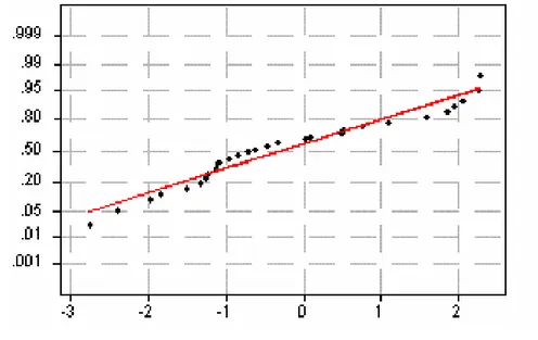 Figure 1 Diagramme de test de normalité pour  p CIC 50