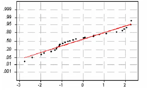 Figure 1 Diagramme de test de normalité pour  p CIC 50