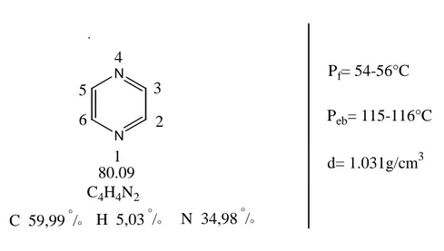 Figure 1 : Structure de la pyrazine et numérotation des sommets. 