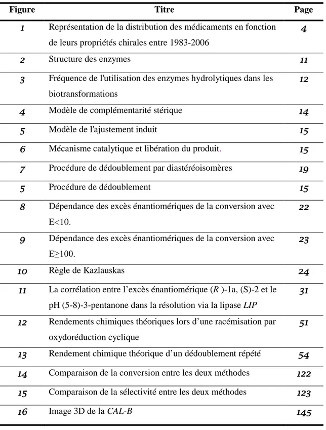 Figure  Titre  Page 