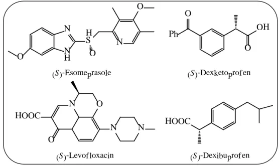 Figure 1 : Représentation de la distribution des médicaments en fonction de leurs propriétés 