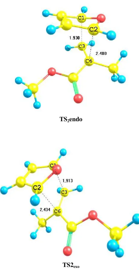 Figure B-2.4. Structures de l’état de transition de la réaction 2 entre méthacrylate de méthyle 2 