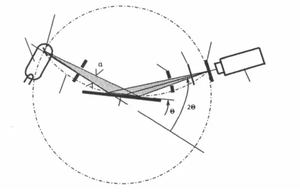 Figure 9: Principe de fonctionnement d’un diffractomètre de poudre [1]