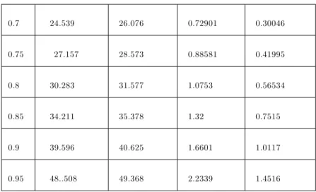 Tableau 3.2. Mode, moyenne et médiane de PQL