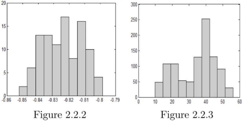 Figure 2:2:2 Figure 2:2:3