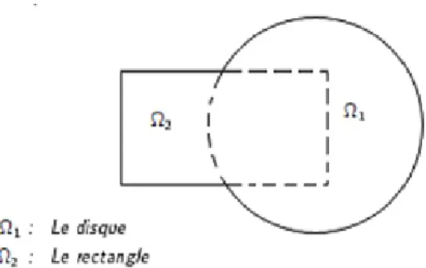 Figure 0.0.2 : La décomposition originale de Schwarz