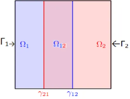 Figure 1.3.1 : Exemple de décomposition avec recouvrement