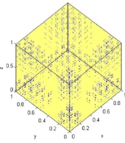 FIGURE 3.2 – attracteur chaotique pour T 1 avec a = 0.99