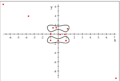 Fig. 2-4 –Cycles limites du système(2.12) avec les points d’équilibre.