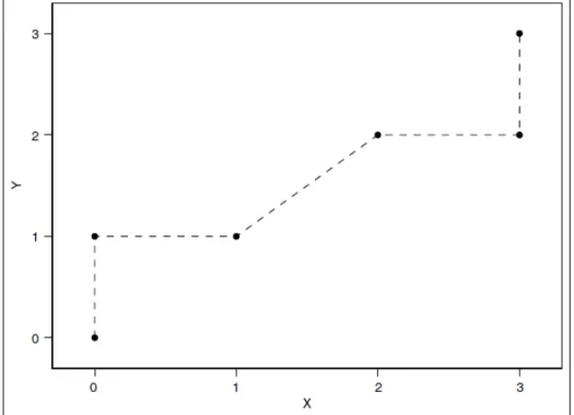Figure 5.3: A discrete example.