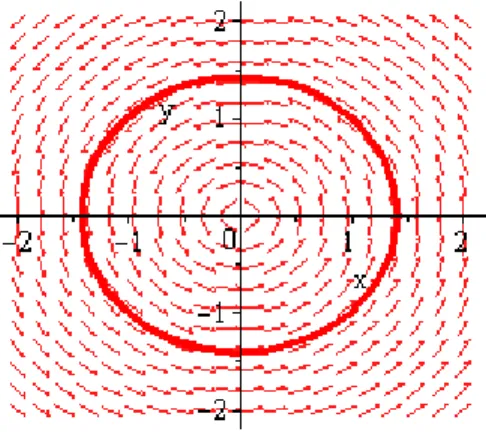 Fig 1.7 Centre