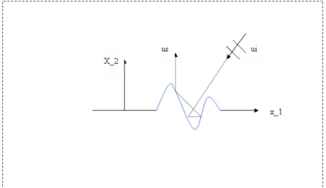 Figure 2.1 – Diffraction.