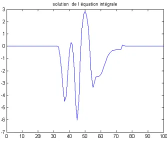 Figure 2.3 – Exemple 1. Densité.