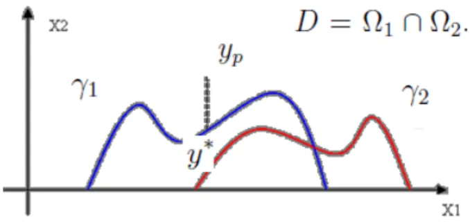 Figure 3.1 – géométrie