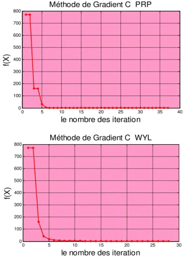 Figure 6 Figure 7