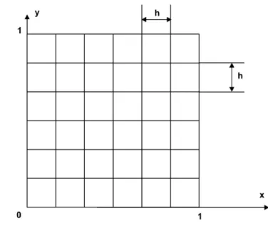 Fig. 2-1 –Maillage uniforme à treize points