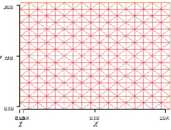Figure 2.6 – Maillage initial