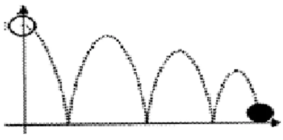 Figure 1 A Bouncing ball This process is simulated by a di¤ erential equation of second order