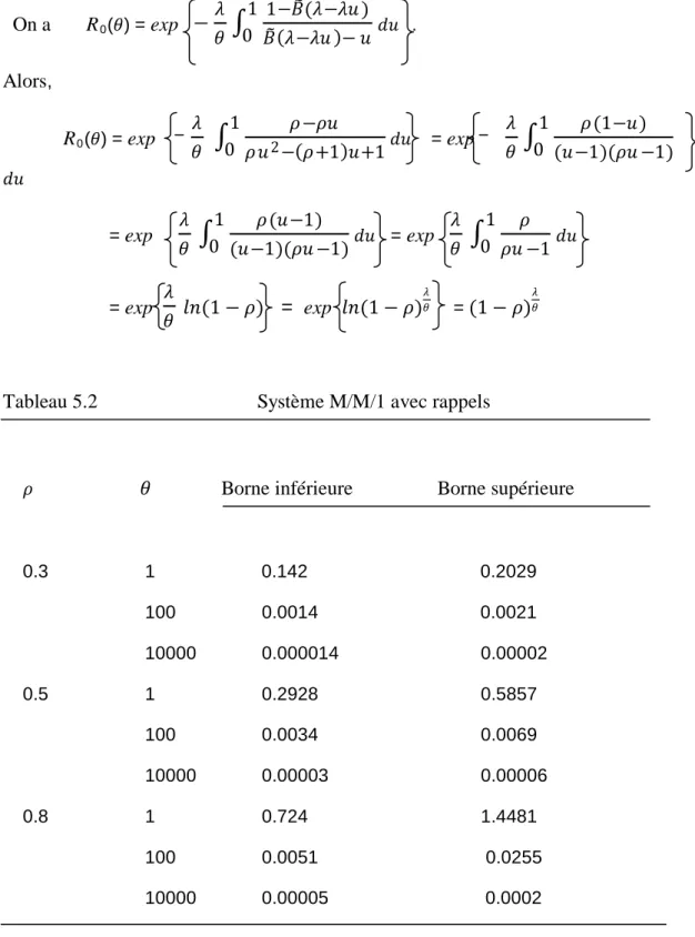 Tableau 5.2                                Système M/M/1 avec rappels