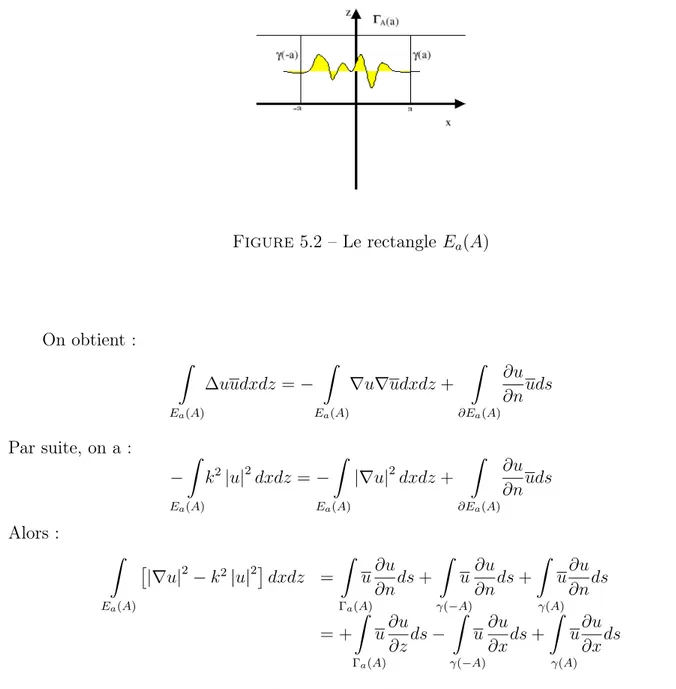Figure 5.2 – Le rectangle E a (A) On obtient : Z E a (A) ∆uudxdz = − ZEa (A) ∇u∇udxdz + Z∂Ea (A) ∂u ∂n uds Par suite, on a : − Z E a (A) k 2 |u| 2 dxdz = − ZEa (A) |∇u| 2 dxdz + Z∂Ea (A) ∂u ∂n uds Alors : Z E a (A) |∇u| 2 − k 2 |u| 2  dxdz = Z uΓa (A) ∂u ∂n ds + Z u γ(−A) ∂u ∂n ds + Z uγ(A) ∂u ∂n ds = + Z u Γ a (A) ∂u∂z ds − Z u γ(−A) ∂u∂x ds + Z uγ(A) ∂u∂x ds