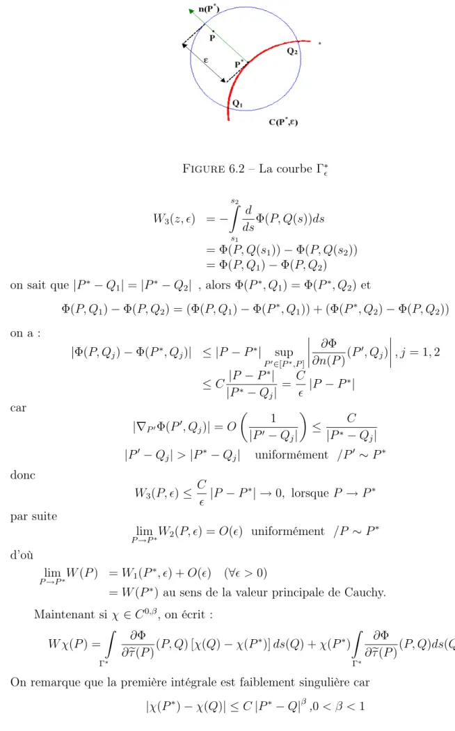 Figure 6.2 – La courbe Γ ∗  W 3 (z, ) = − s 2Z s 1 d ds Φ(P, Q(s))ds = Φ(P, Q(s 1 )) − Φ(P, Q(s 2 )) = Φ(P, Q 1 ) − Φ(P, Q 2 )