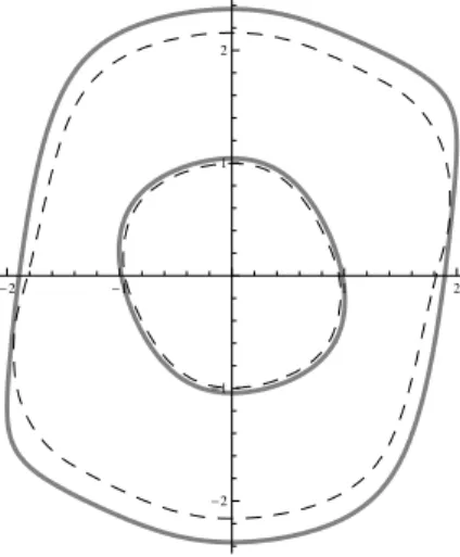 Figure II.3  Les deux cycles limites du système (II.1.15) en trait continu et leurs approximations algébriques en pointillé H 14 (x, y) = K 1,14∗ et H 14 (x, y) = K 2,14∗ .