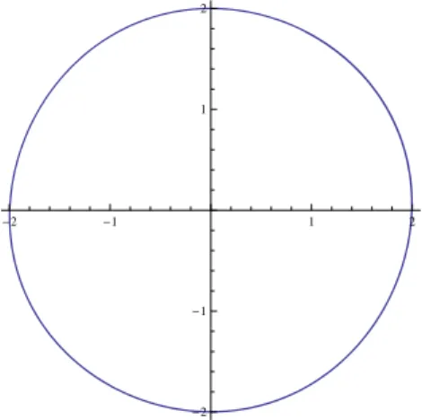 Figure II.6  Cycle limite de (II.1.5) avec  = 0.1