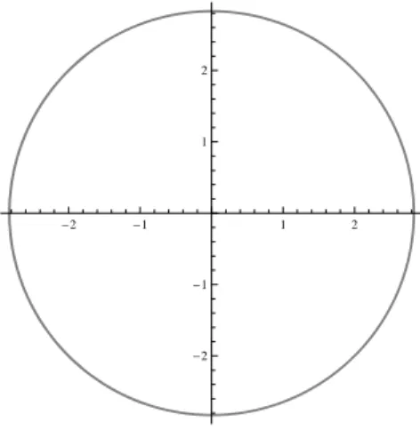 Table II.7  Racines des ˆ R n (a) pour le système (II.4.1) ( = 0.001).