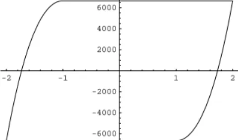 Figure II.9  Cycle limite du système (II.4.1) avec  = 3.