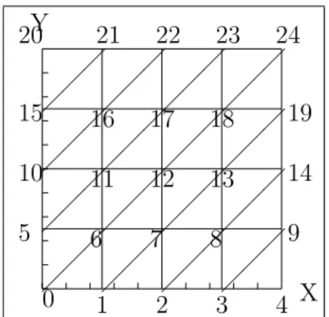 Figure 3.1 – Domaine de résolution