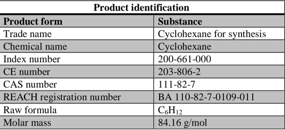 Tableau 6: Description et identification des spécificités chimiques du Cyclohexane utilisé