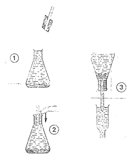 Figure 1: Remplissage de la colonne avec le cadmium traité sans contact de ce dernier avec 