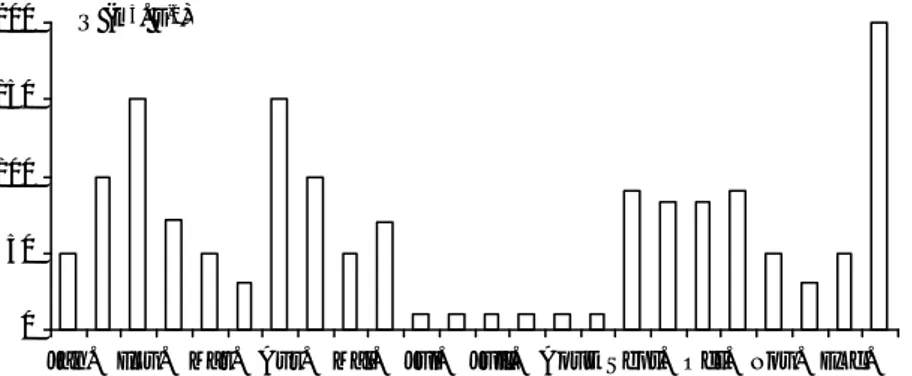 Figure 1 : Variations du débit mensuel moyen de oued Seybouse durant l’année 2003 (d’après Ounissi et al., sous press).