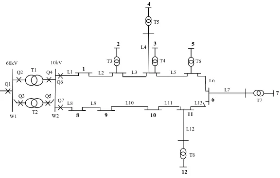 Fig. 1.4 : Réseau test 1 de 12 nœuds 