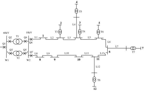 Fig. 1.4 : Réseau test 1 de 12 nœuds 