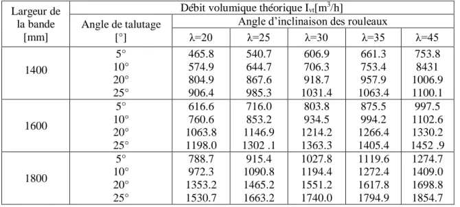 Figure I.4 Anglede talutage [12] 