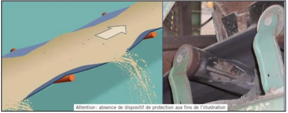 Figure I.11 Les rouleaux des supports [10] 