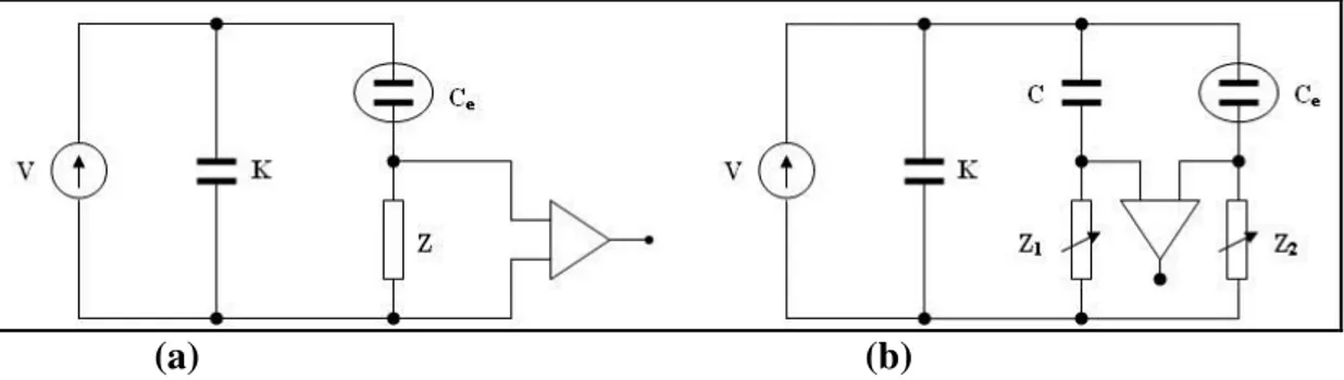 Figure II.9 : Schéma de principe d ’un système de détection élémentaire (a)  et de base doublé (b)