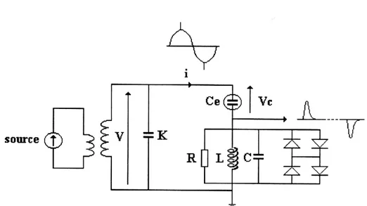 Figure III.3 : Impédance de mesure du détecteur de D.P.  (K: Capacité de couplage de 80 pF),  