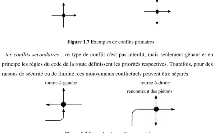 Figure 1.7 Exemples de conflits primaires 