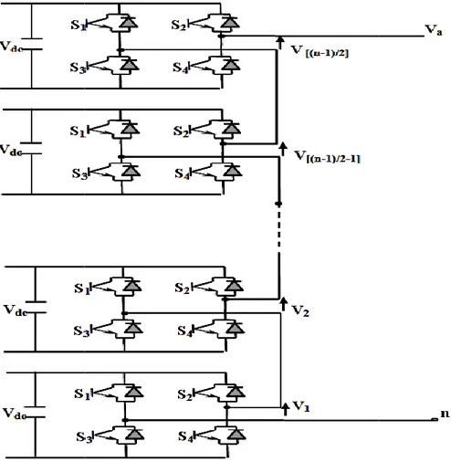 Fig. I.  Dans le montage de la Fig. I.8 directement  connectées  en  série. 