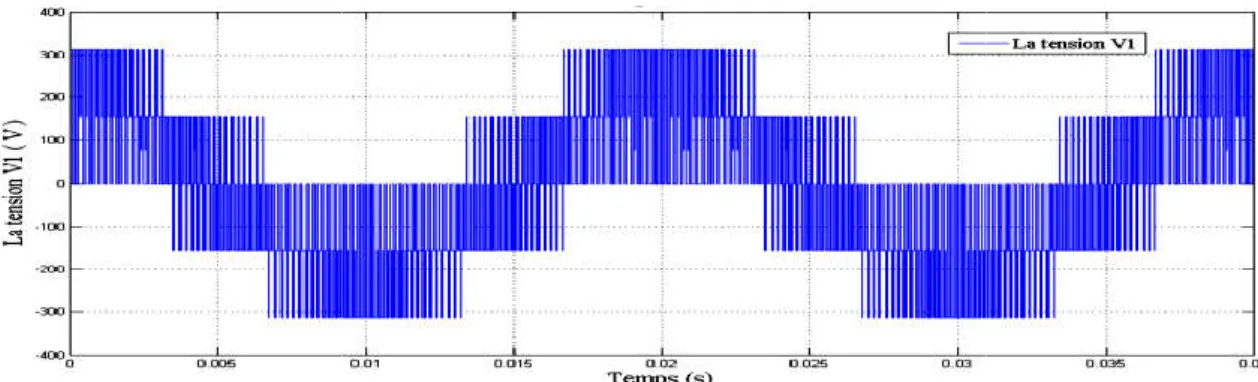Fig. III. 11. La tension simple V