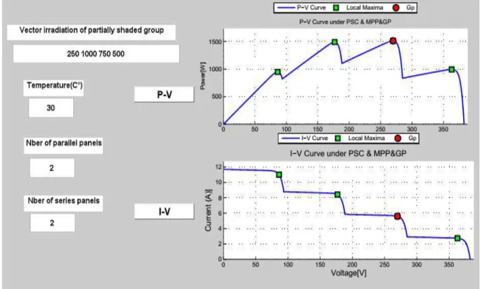 Figure 2.13Interface de modélisation de chaine sous cas de déséquilibre. 
