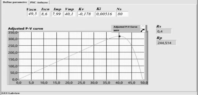 Figure 2.14 Interface d’estimation des résistances Rs et Rp par LabVIEW 