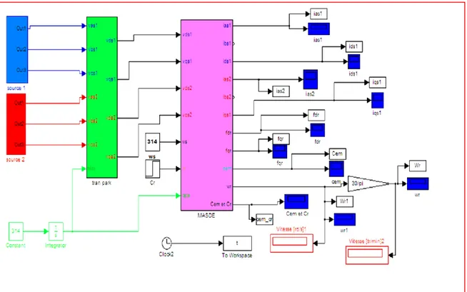 Figure II. 4: Schéma de simulation de MASDE alimentée en tension 